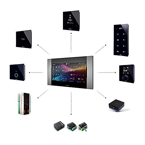 akıllı bina sistemleri